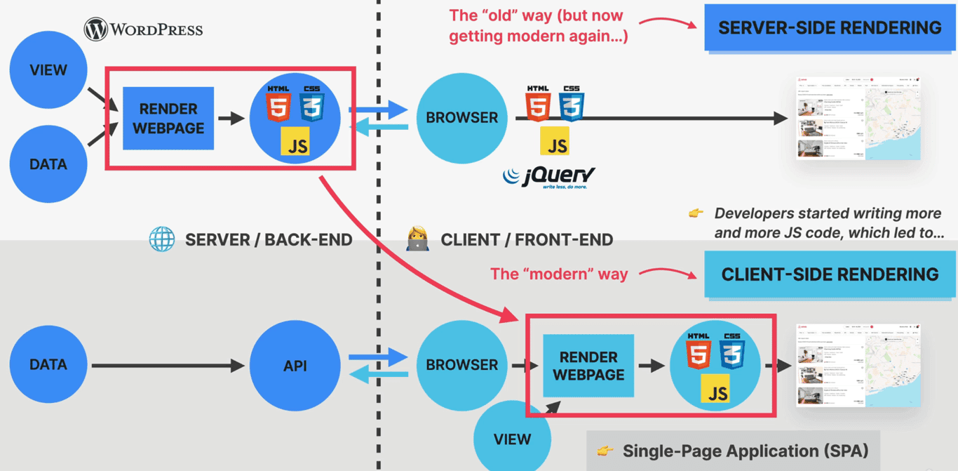 Why Do Front-End Frameworks Exist?